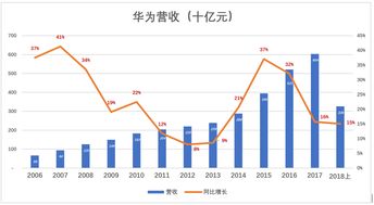 华为值多少钱 业内 应对标苹果