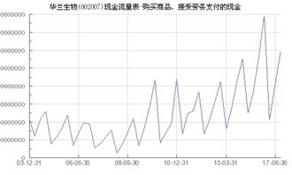 华兰生物 002007 购买商品 接受劳务支付的现金