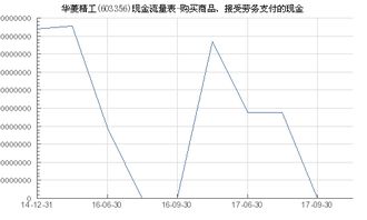 华菱精工 603356 购买商品 接受劳务支付的现金