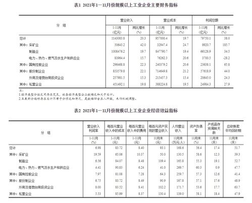 国家统计局 1 11月份全国规模以上工业企业利润同比增长38.0 两年平均增长18.9