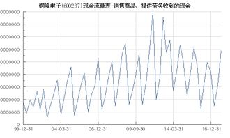 铜峰电子 600237 销售商品 提供劳务收到的现金