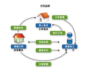 订立劳务派遣协议的主体是谁