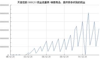 天音控股 000829 销售商品 提供劳务收到的现金