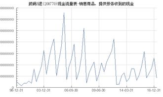 武锅b退 200770 销售商品 提供劳务收到的现金