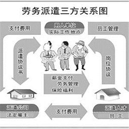 光大信用卡求偿营销员系第三方劳务派遣人员