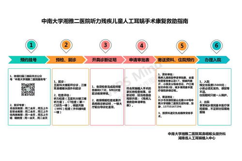 儿童康复救助和辅助器具申请 请手机扫码办理