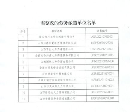 关于劳务派遣单位2022年度经营情况核验结果的通报