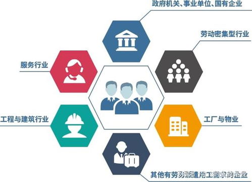 联达人力解读 2023劳务派遣的新出路