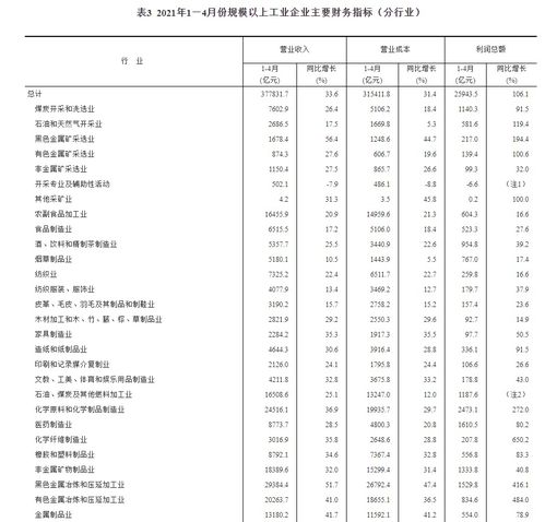 1 4月全国规模以上工业企业利润同比增长1.06倍 两年平均增长22.3