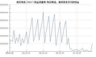 炼石有色 000697 购买商品 接受劳务支付的现金