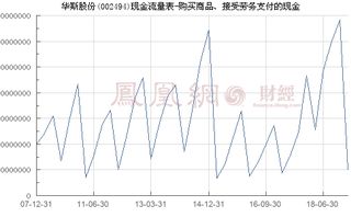 华斯股份 002494 购买商品 接受劳务支付的现金