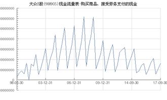 大众B股(900903)购买商品与接受劳务支付的现金分析 以临汾劳务派遣服务为例