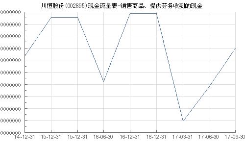 川恒股份(002895)销售商品与提供劳务收到的现金分析——兼谈临汾劳务派遣服务