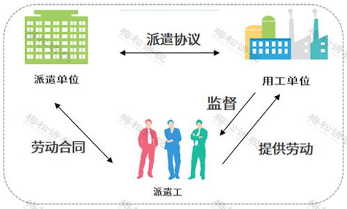 注意 劳务派遣人员工资税前扣除应分两种情况