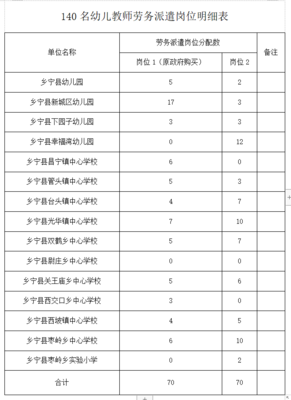 2023年山西临汾乡宁县公开招聘劳务派遣幼儿教师公告(140人)