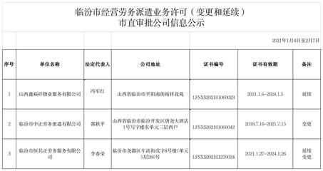 临汾市经营劳务派遣业务许可(变更和延续)市直审批公司信息公示