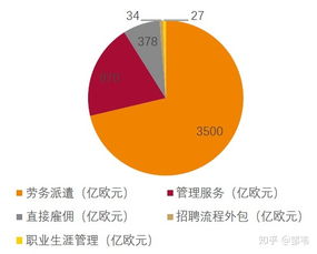 开一个劳务派遣公司怎么样