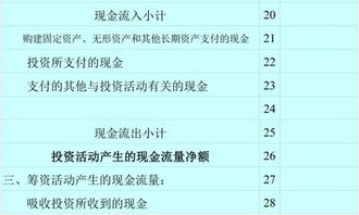 现金流量表中购买商品接受劳务支付的现金包括什么