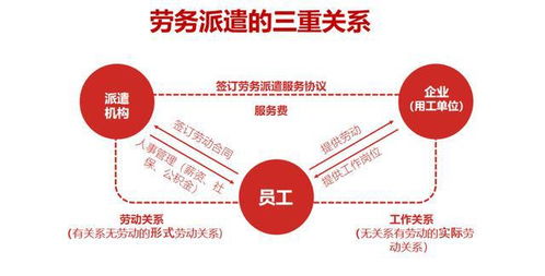 劳务派遣 的绝唱 财政部出手,能否给 临时工 们带来春天