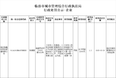 行政处罚公示-临汾临鑫华劳务派遣