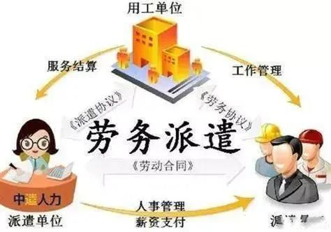 中国的国有企业使用大量劳务派遣工的不合理性